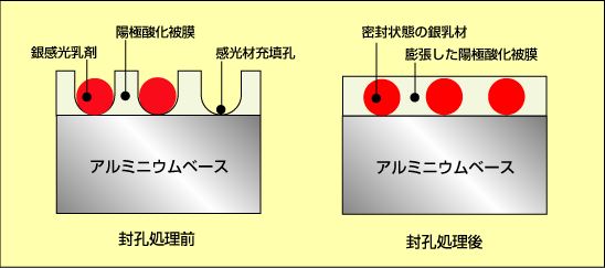 メタルフォトの構造